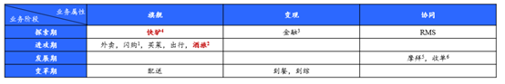 职人，年底必入指南！